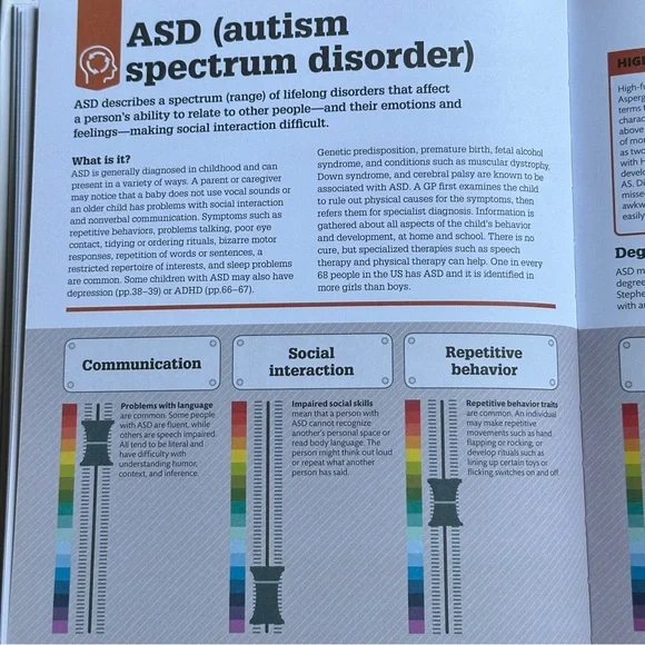 How Psychology Works: The Facts Visually Explained (DK How Stuff Works) - Picture 15 of 16